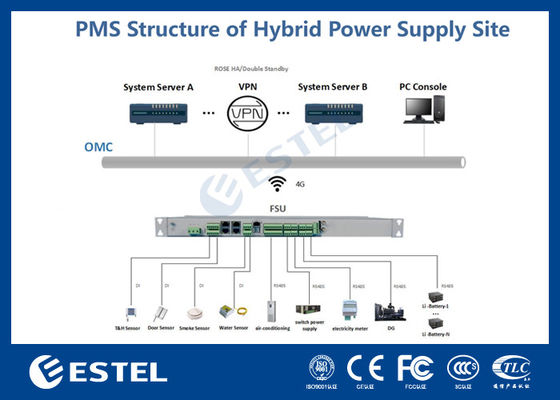 وحدة الإشراف الميداني لـ FSU لـ بروتوكول جمع البيانات ومعالجة الإشارات والاتصالات في نظام الطاقة للاتصالات في المحطة الأساسية
