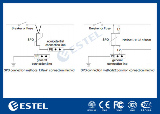 M1L385-40 II جهاز الحماية من التفوق (SPD) لتوزيع الطاقة - 40kA التيار التفوق ، 230V / 400VAC ، منفذ إنذار عن بعد ، تركيب DIN Rail ، IP20 ، حماية الفئة C